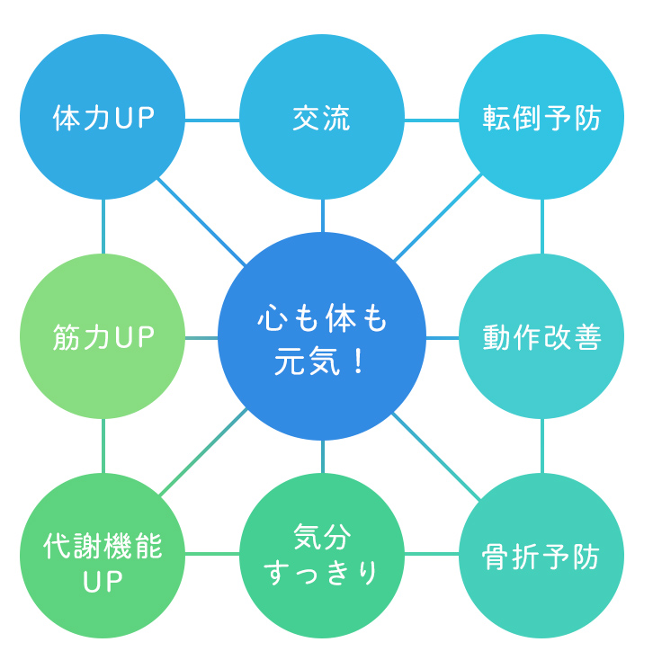 <ご利用者様の声>
